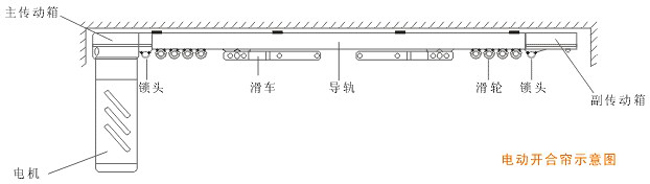 電動(dòng)布藝開合簾