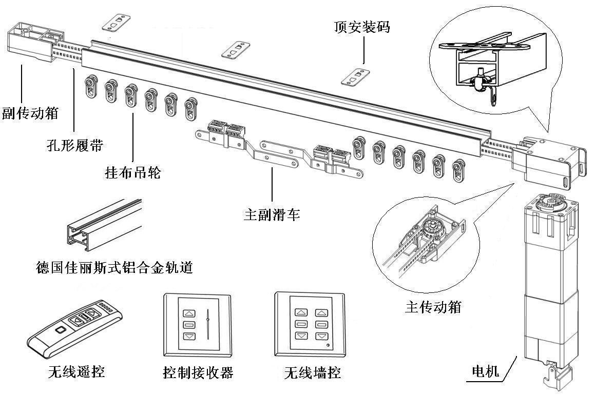 電動(dòng)窗簾