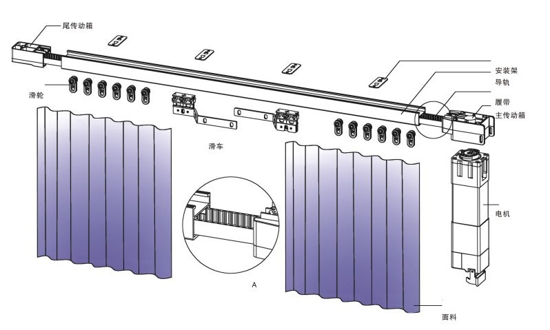 電動(dòng)窗簾