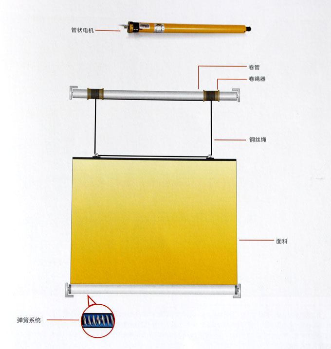 FSS電動(dòng)天棚簾