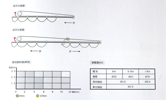 FCS天棚簾結(jié)構(gòu)分解圖