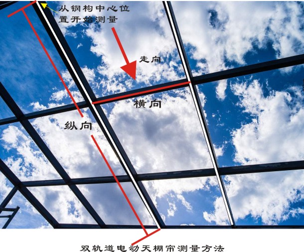 雙軌道天棚簾測量方法