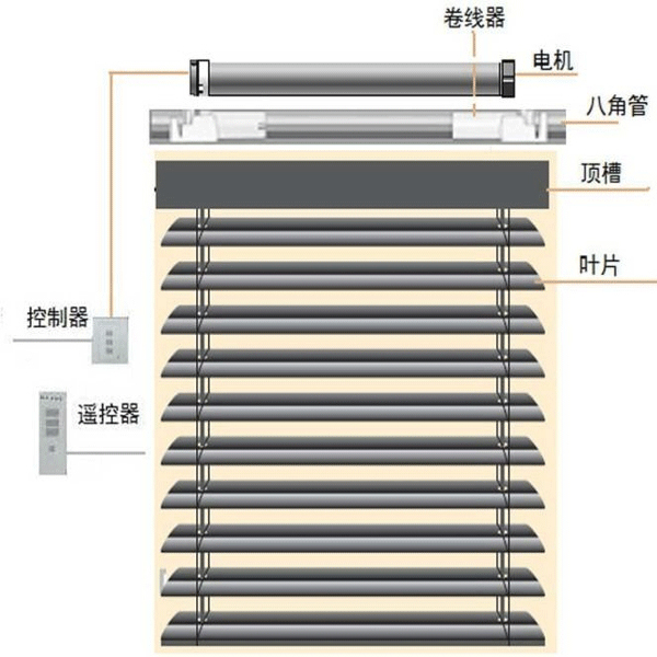 電動百葉簾