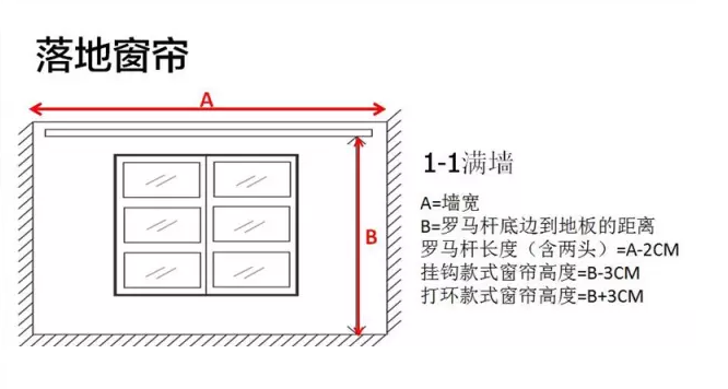 窗簾尺寸測量