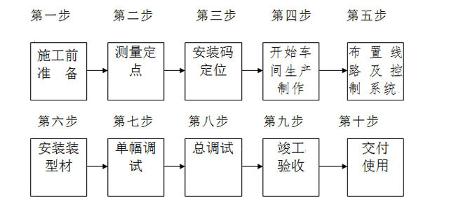 電動(dòng)遮陽簾施工方案