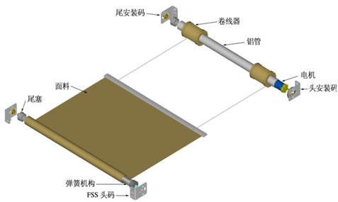 電動(dòng)遮陽簾