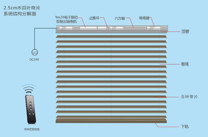 電動百葉簾