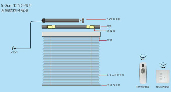 電動百葉簾