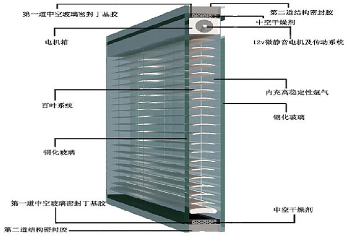 電動百葉簾